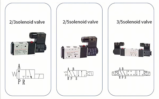Solenoid Valve Types - A Comprehensive Guide