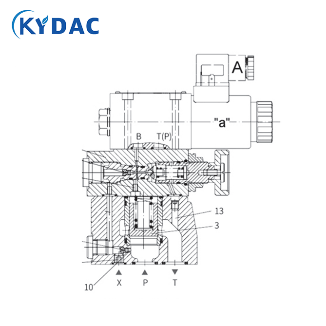 DBW10BG-1-50B/3156CG24N9Z5L TYPE Explosion Isolation Pilot Relief Valve / Solenoid Pilot Relief Valve